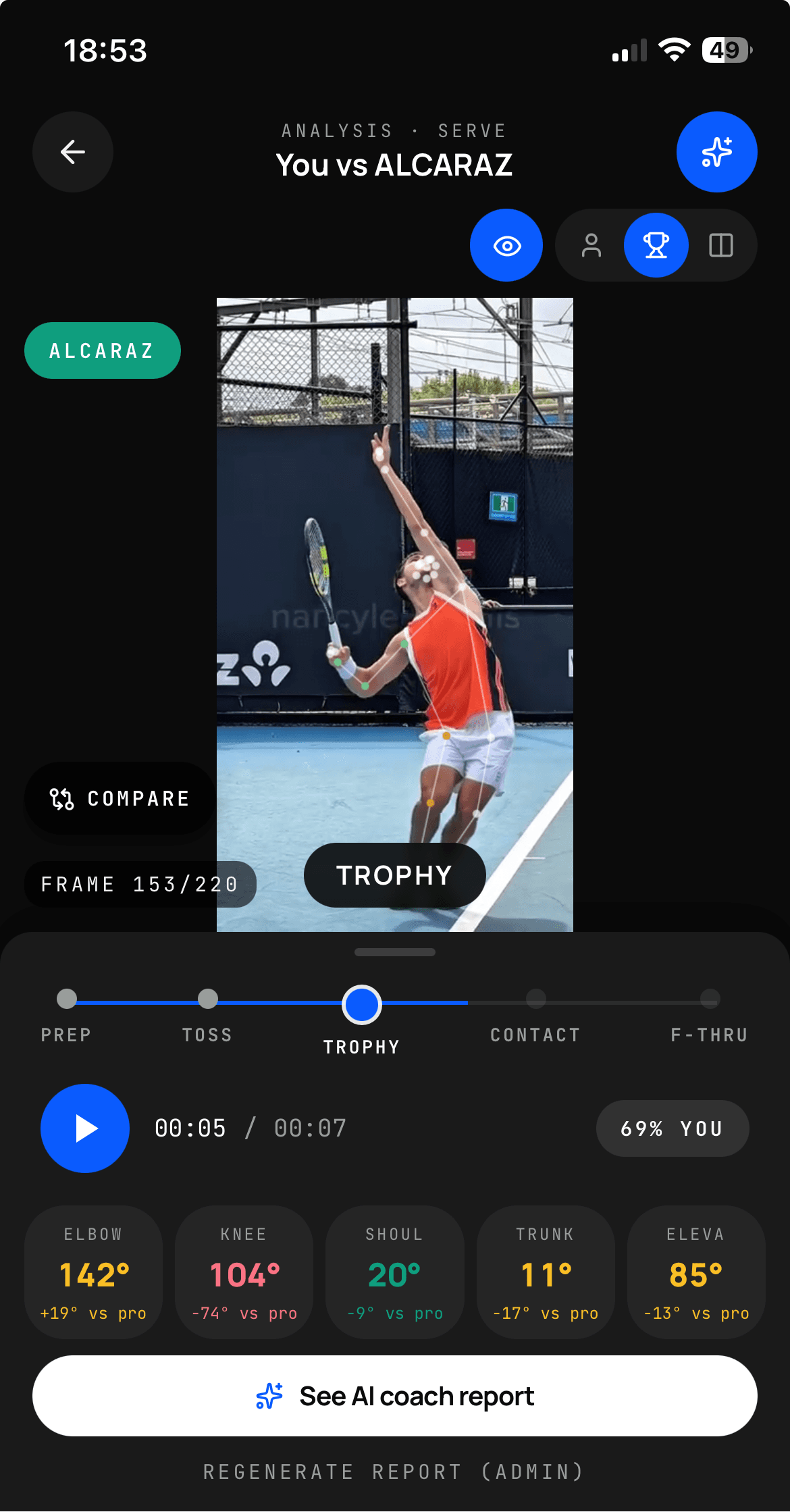 Side-by-side trophy phase vs Alcaraz