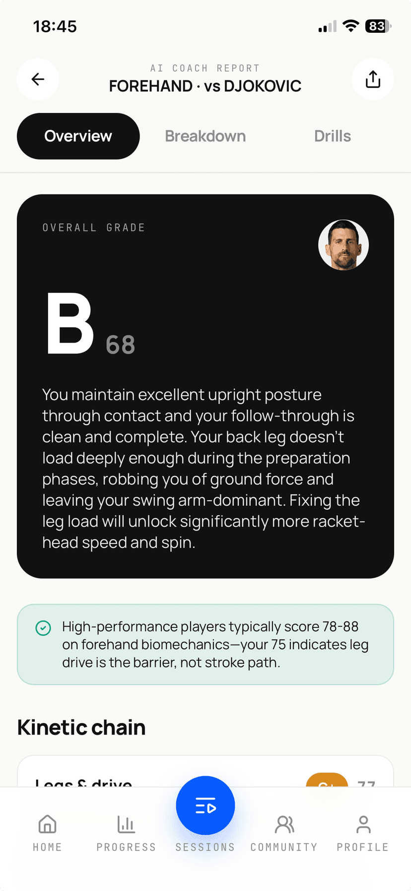 AI coach report — overall grade and kinetic-chain breakdown